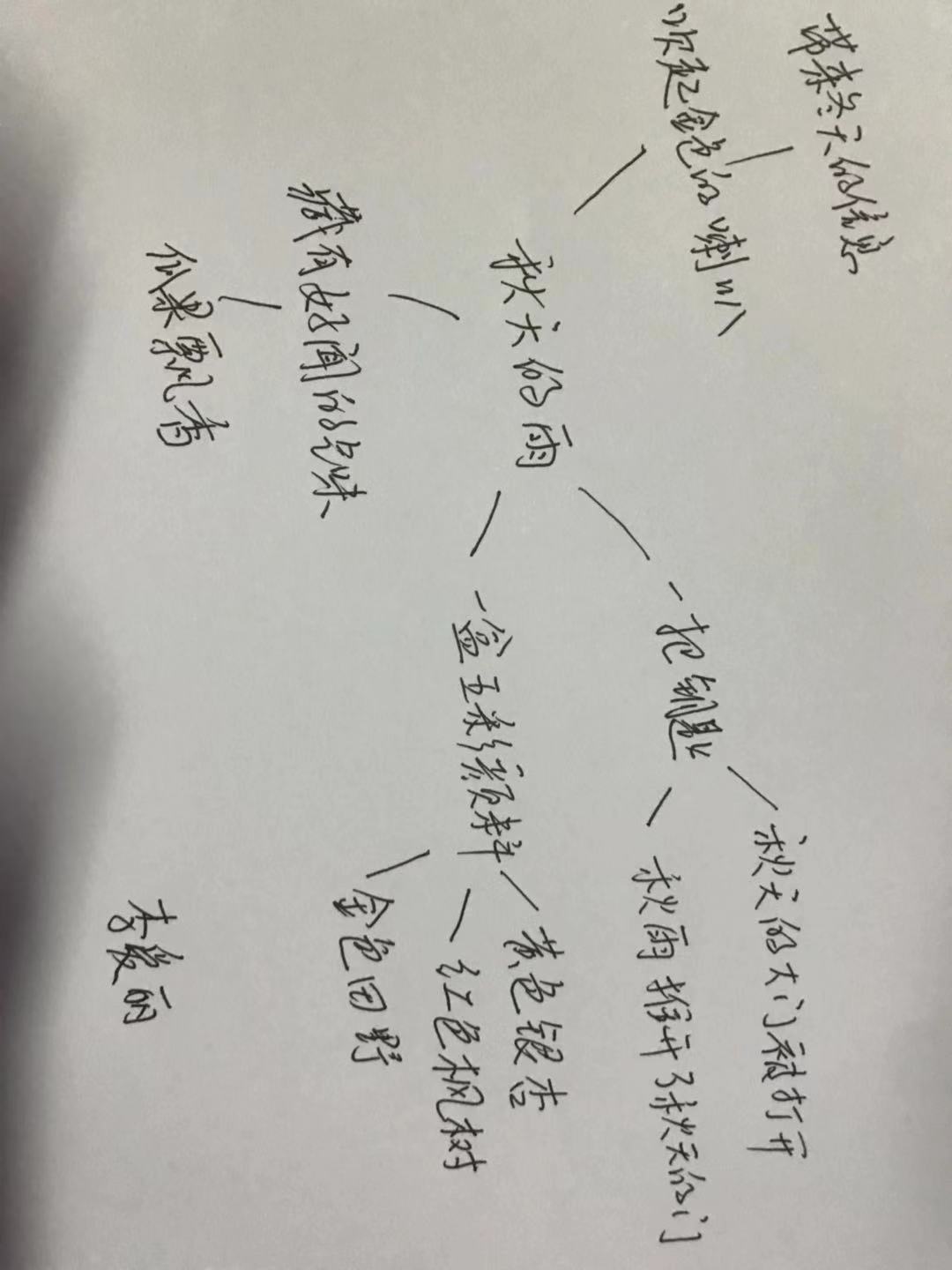 使用思维导图清楚的表现出课文的主线,脉络,有助于记忆.