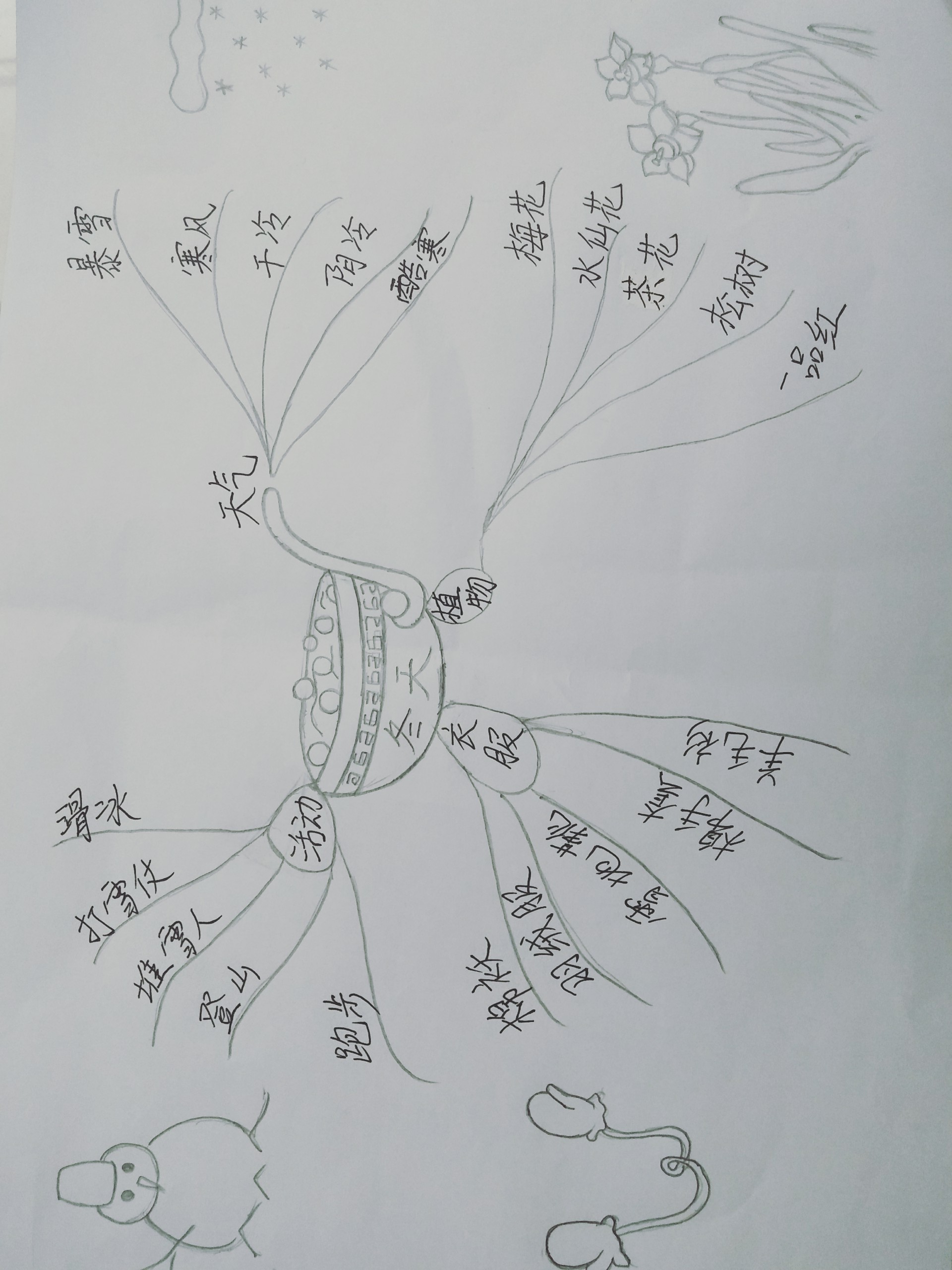 为主线进行发散性思维,进                    从而形成以冬天为主题