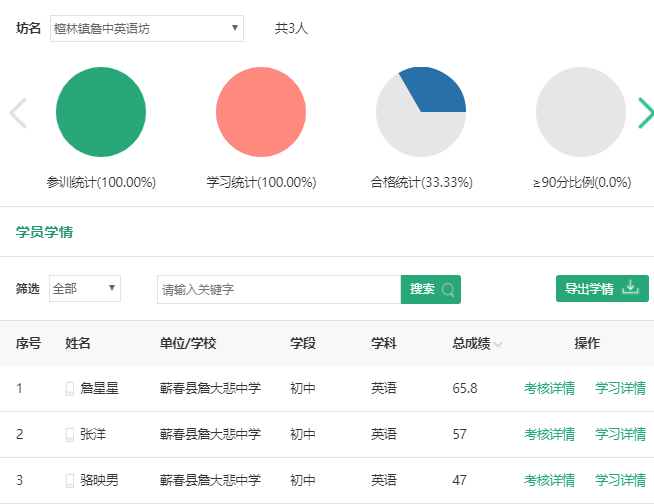 研修简报第四期—学情统计