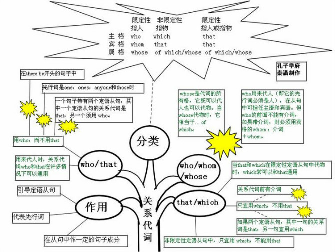 试讲教案模板初中美术_初中英语试讲教案模板_初中英语试讲教案模板