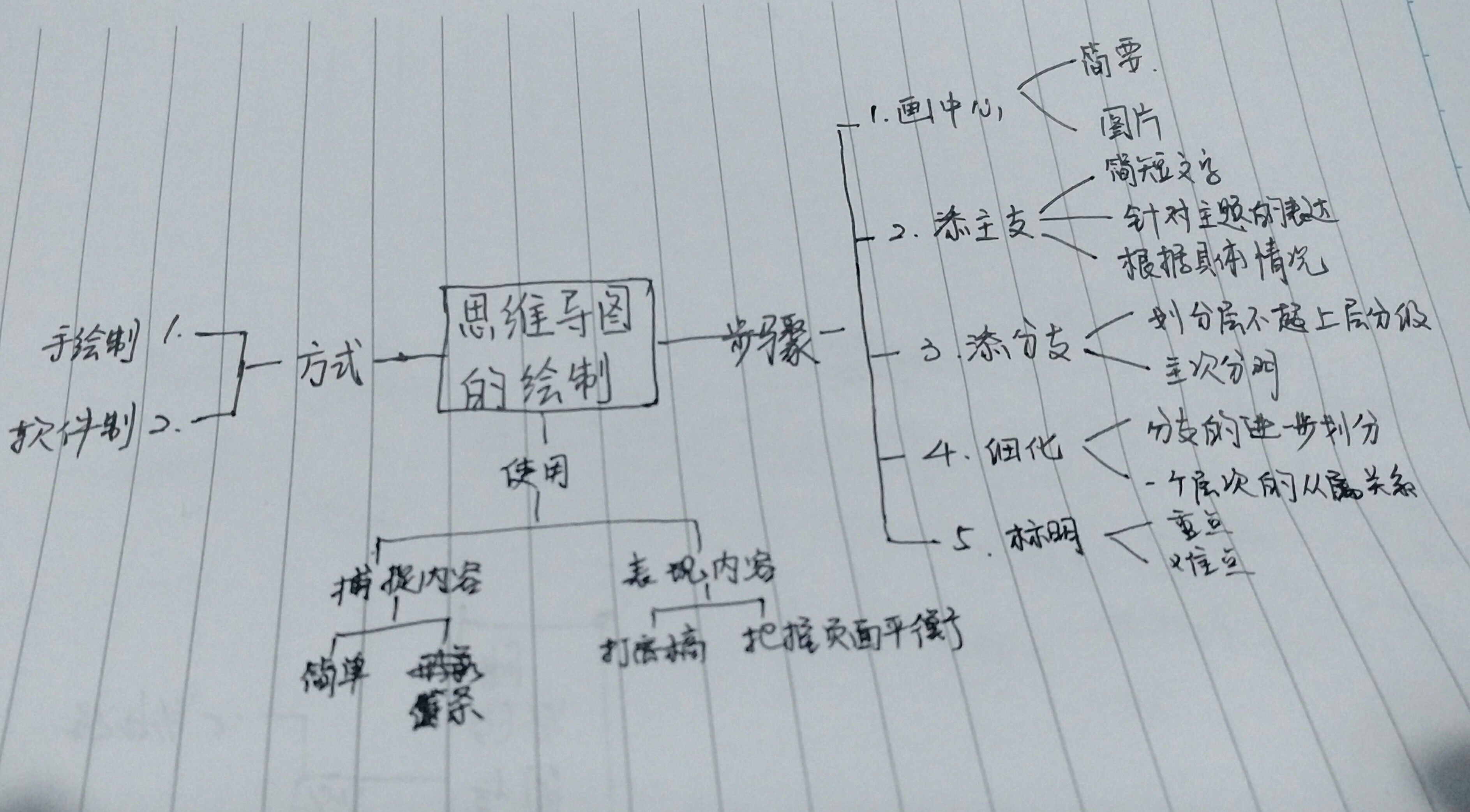 使用思维导图记录和整理知识