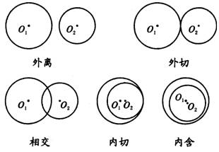 作业圆和圆的位置关系