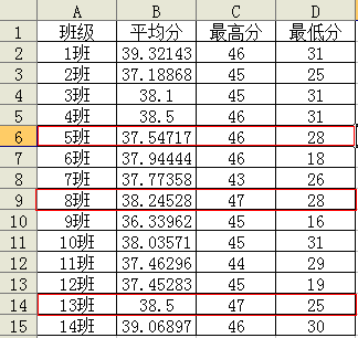 欧德碧的作业-初中信息技术学科教学质量分析-2015年德阳市中小学教师