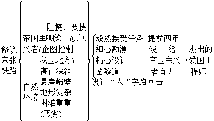 《詹天佑》教案