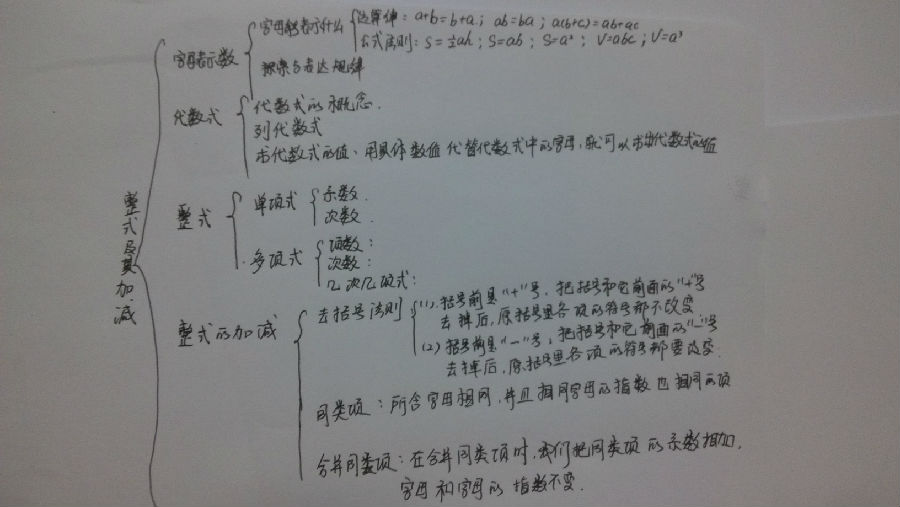 江志飛的作業-《整式及其加減》知識結構圖-安徽省宿州市埇橋區小學及