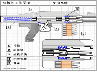 枪的发射原理结构图图片